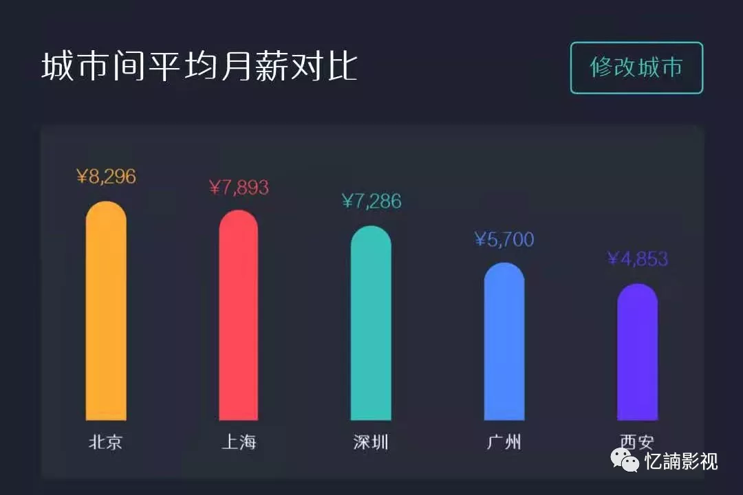 最新 第4页