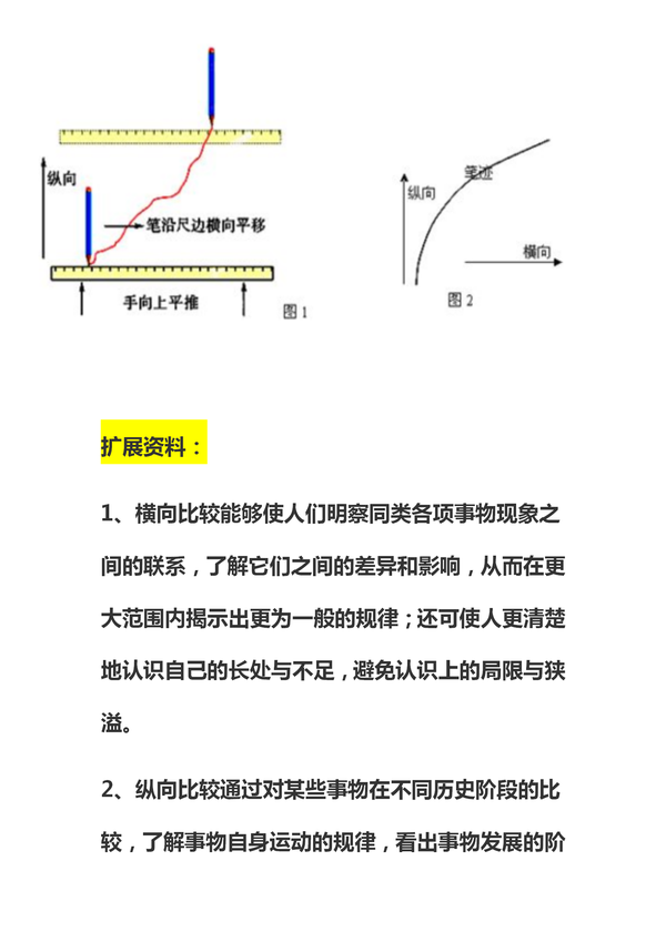 什么是纵向横向对比